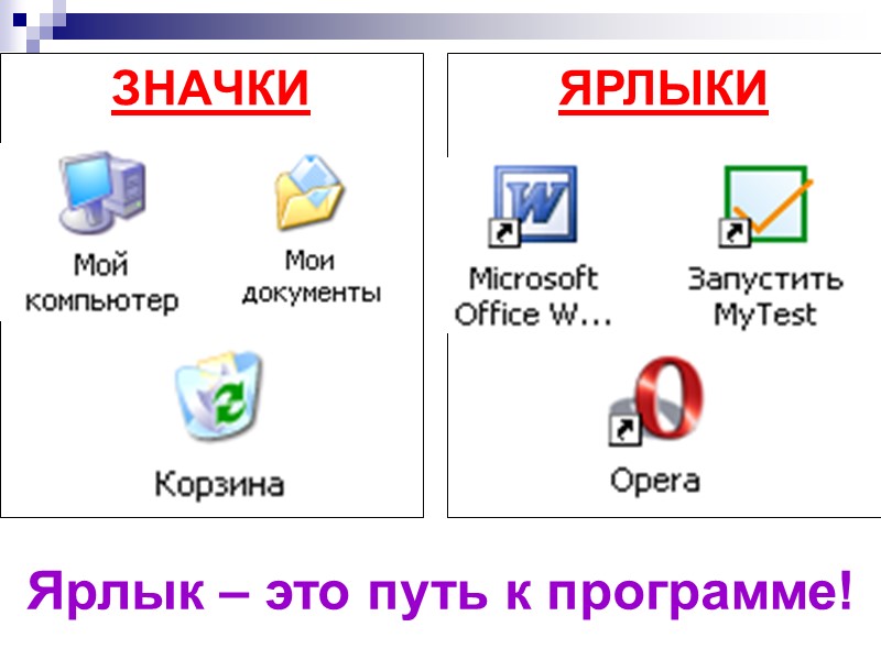 ЗНАЧКИ Ярлык – это путь к программе! ЯРЛЫКИ